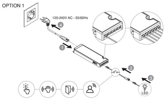 درایور LED کابینت جهانی 100-240 ولت، درایور LED مبلمان جهانی لترون، CE/ENEC/UKCA/SAA/UL