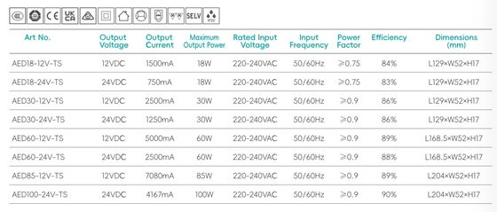 فلیکر رایگان 220-240V منبع برق 12v ولتاژ ثابت راننده LED برای مبلمان کابینت آینه