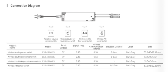 2.4G سنسور درب بی سیم مبلمان کابینت / سنسور بی سیم Pir
