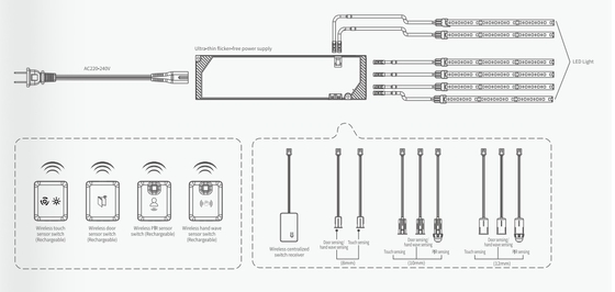 درایور LED هوشمند 12/24 ولت خروجی 2.4G IOT 220-240V برای مبلمان کابینت با ضخامت 12.5 میلی‌متر